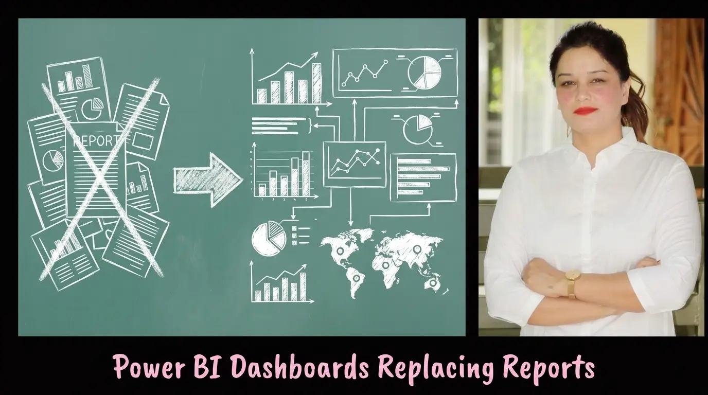 Business Performance Dashboard in Power BI